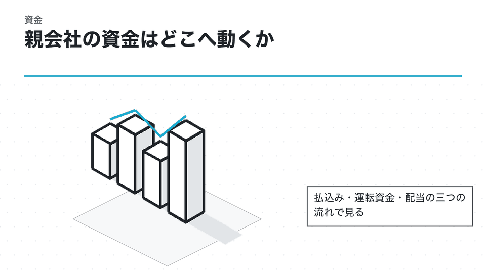 親会社の資金はどこへ動くか。払込み・運転資金・配当の三つの流れで見る