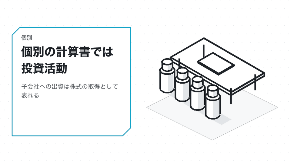個別の計算書では投資活動。子会社への出資は株式の取得として表れる