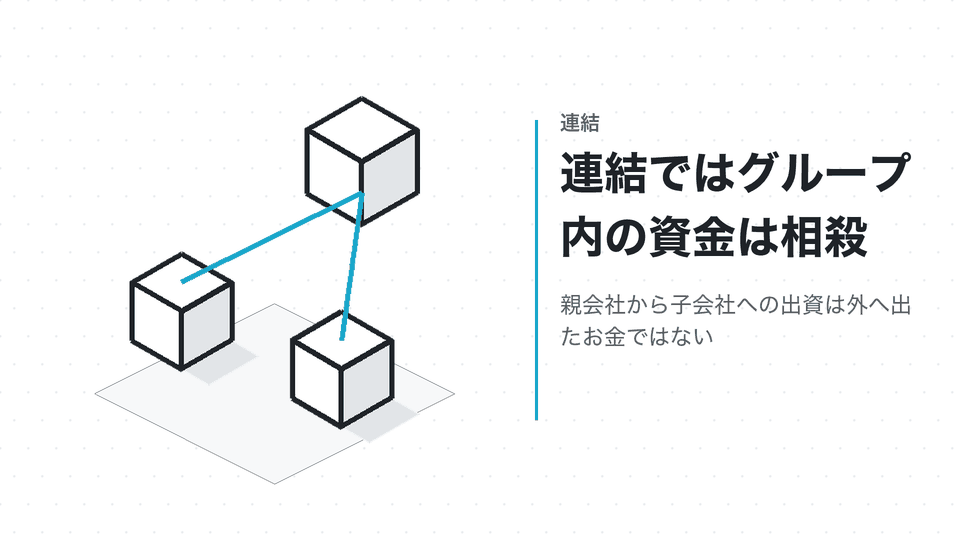 連結ではグループ内の資金は相殺。親会社から子会社への出資は外へ出たお金ではない
