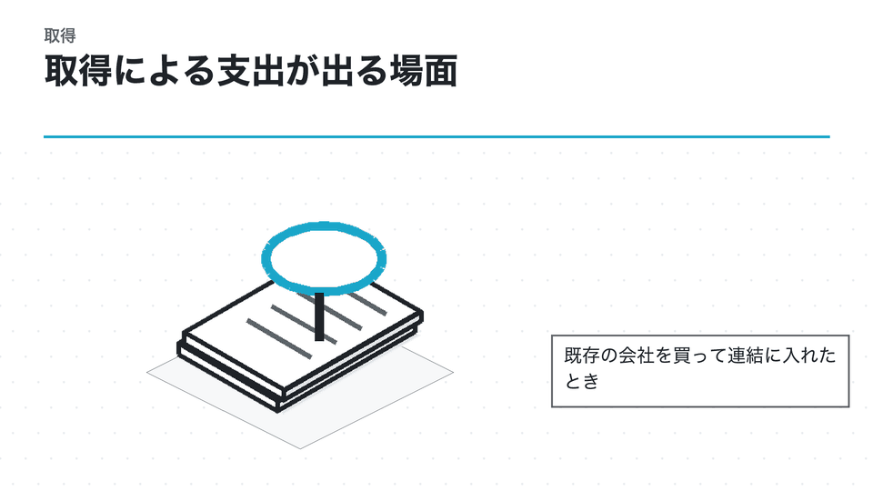 取得による支出が出る場面。既存の会社を買って連結に入れたとき