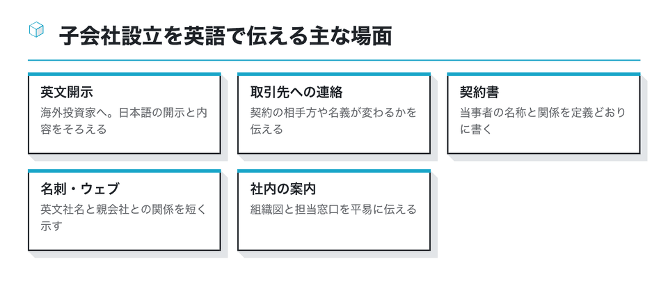 図：子会社設立を英語で伝える主な場面