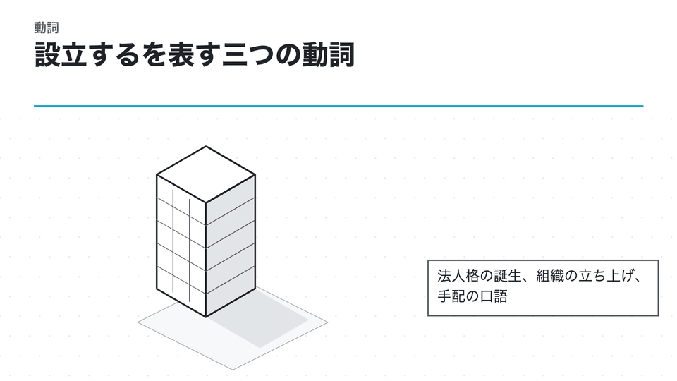 設立するを表す三つの動詞。法人格の誕生、組織の立ち上げ、手配の口語
