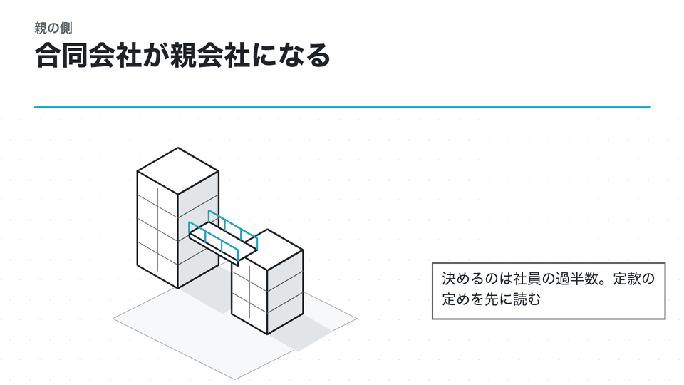 合同会社が親会社になる。決めるのは社員の過半数。定款の定めを先に読む
