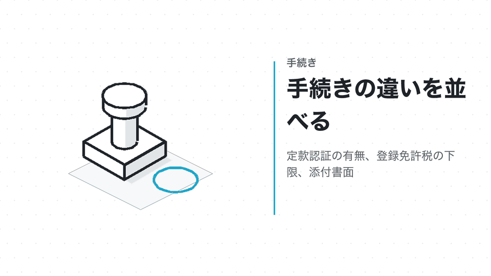 手続きの違いを並べる。定款認証の有無、登録免許税の下限、添付書面