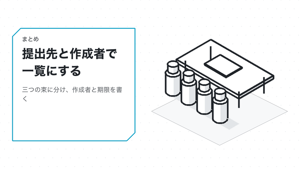 提出先と作成者で一覧にする。三つの束に分け、作成者と期限を書く