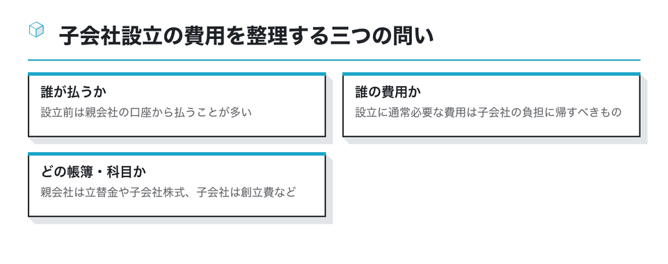 図:子会社設立の費用を整理する三つの問い