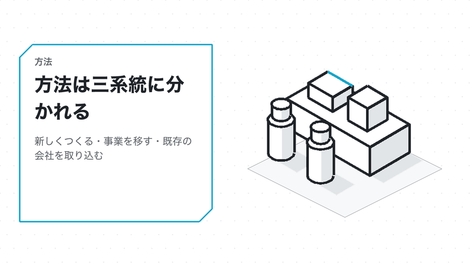 方法は三系統に分かれる。新しくつくる・事業を移す・既存の会社を取り込む