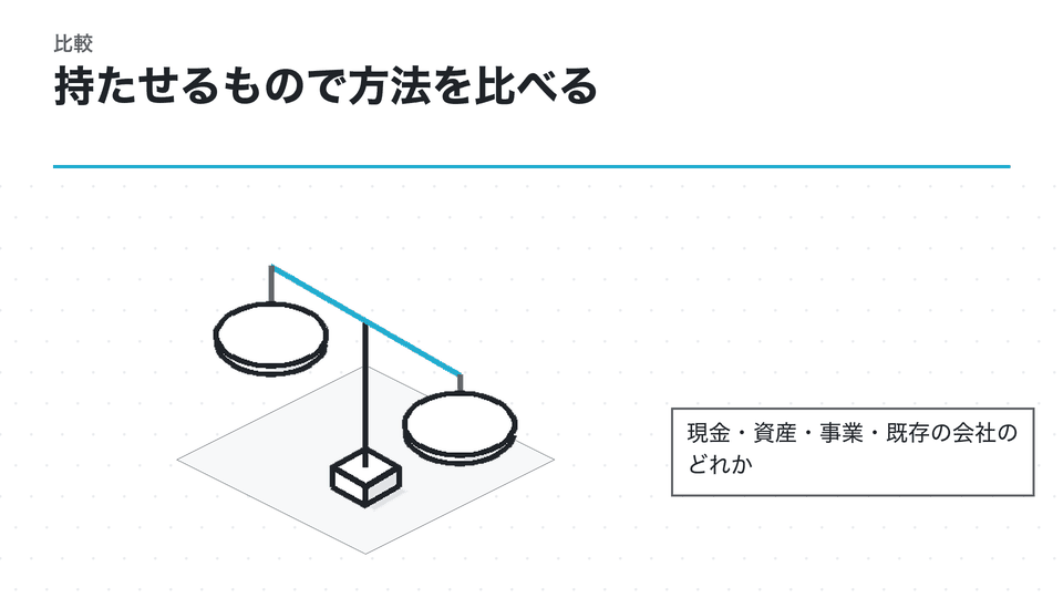 持たせるもので方法を比べる。現金・資産・事業・既存の会社のどれか