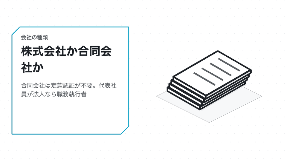 株式会社か合同会社か。合同会社は定款認証が不要。代表社員が法人なら職務執行者