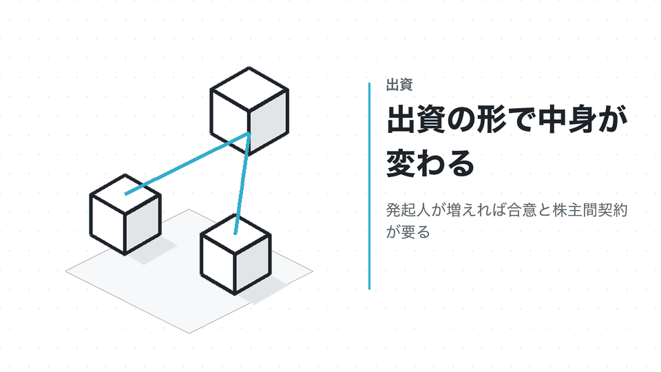 出資の形で中身が変わる。発起人が増えれば合意と株主間契約が要る
