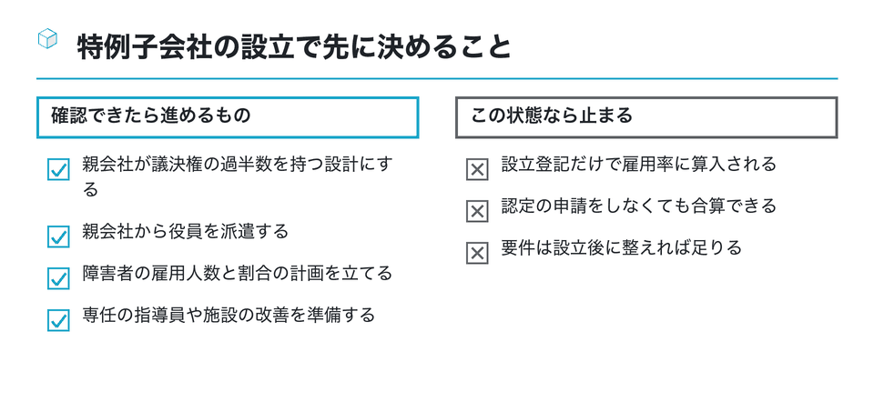チェックリストの図：特例子会社の設立で先に決めること