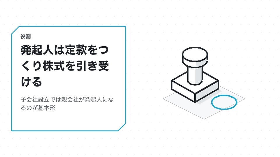発起人は定款をつくり株式を引き受ける。子会社設立では親会社が発起人になるのが基本形