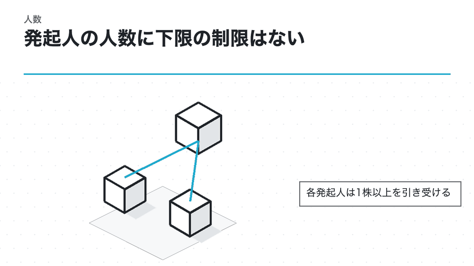 発起人の人数に下限の制限はない。各発起人は1株以上を引き受ける