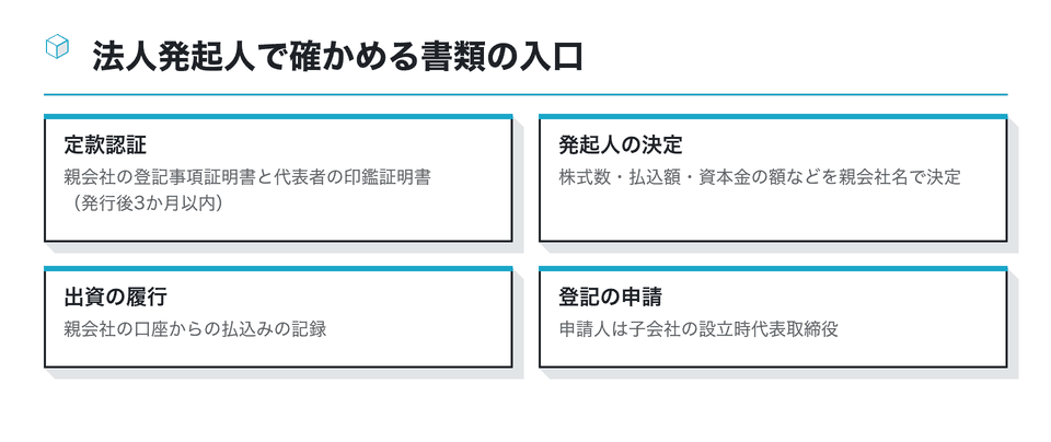 図：法人発起人で確かめる書類の入口