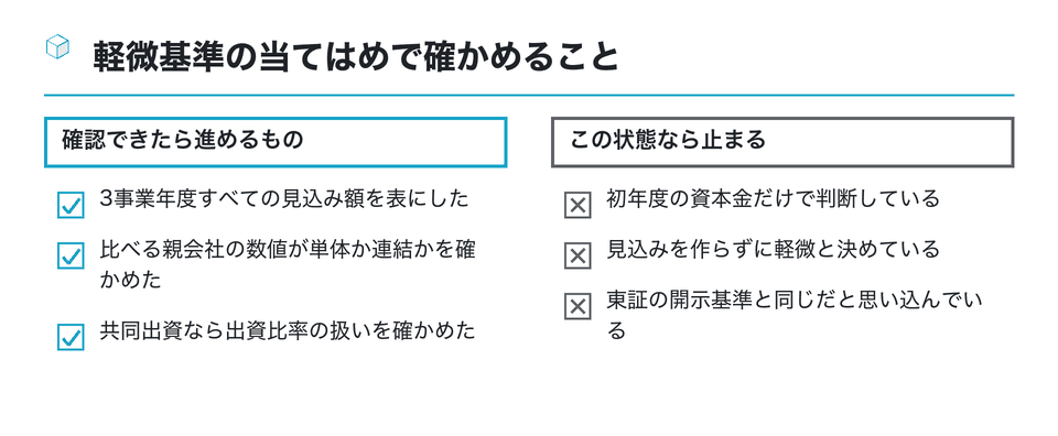 チェックリストの図：軽微基準の当てはめで確かめること
