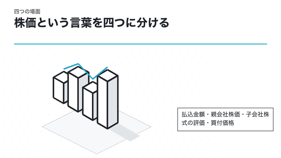 株価という言葉を四つに分ける。払込金額・親会社株価・子会社株式の評価・買付価格