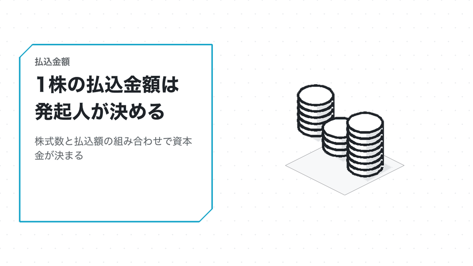 1株の払込金額は発起人が決める。株式数と払込額の組み合わせで資本金が決まる