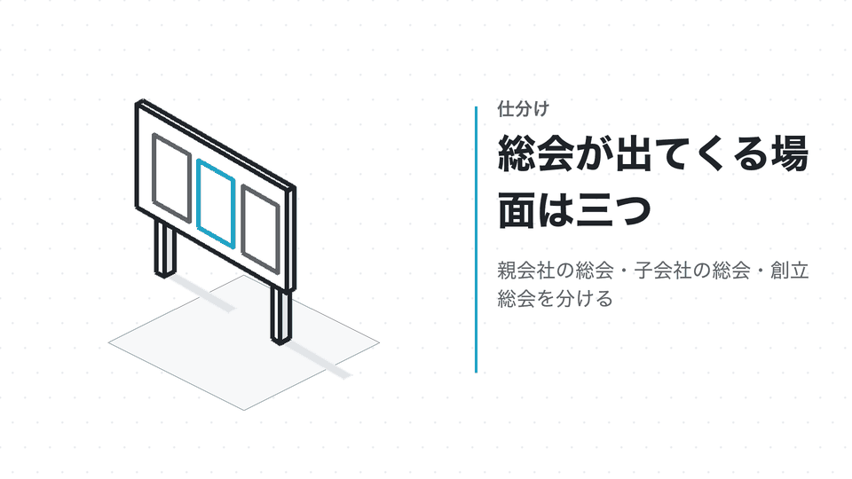 総会が出てくる場面は三つ。親会社の総会・子会社の総会・創立総会を分ける