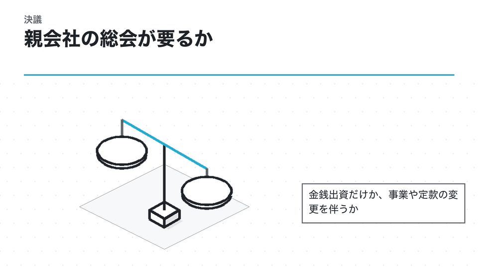 親会社の総会が要るか。金銭出資だけか、事業や定款の変更を伴うか