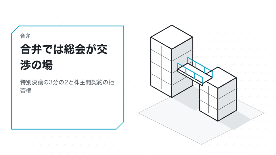 合弁では総会が交渉の場。特別決議の3分の2と株主間契約の拒否権