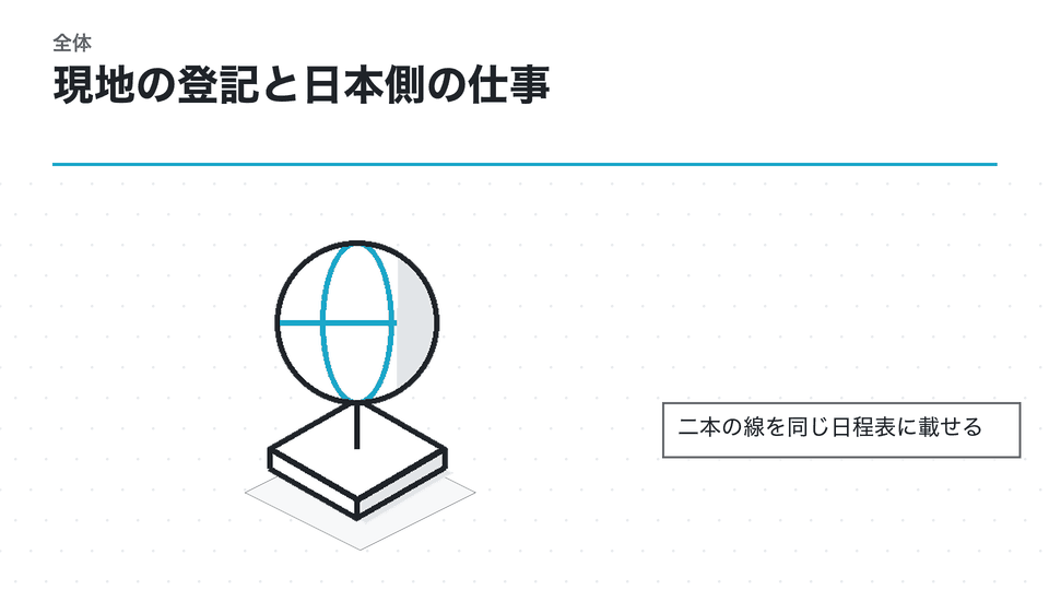 現地の登記と日本側の仕事。二本の線を同じ日程表に載せる