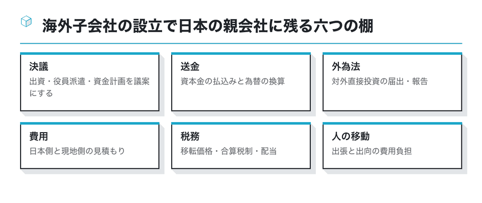 図：海外子会社の設立で日本の親会社に残る六つの棚