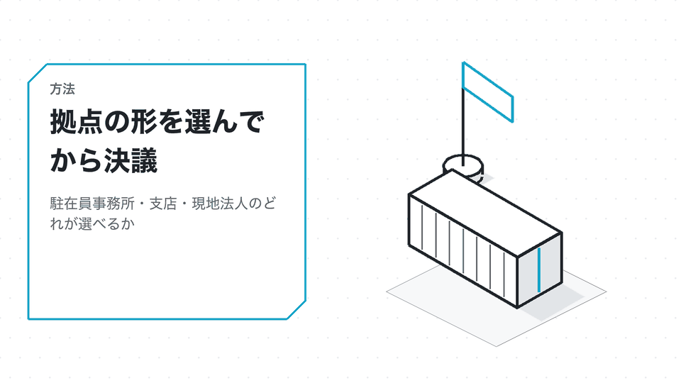 拠点の形を選んでから決議。駐在員事務所・支店・現地法人のどれが選べるか