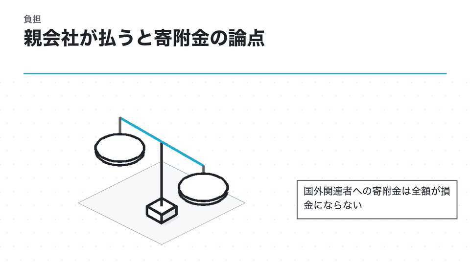 親会社が払うと寄附金の論点。国外関連者への寄附金は全額が損金にならない
