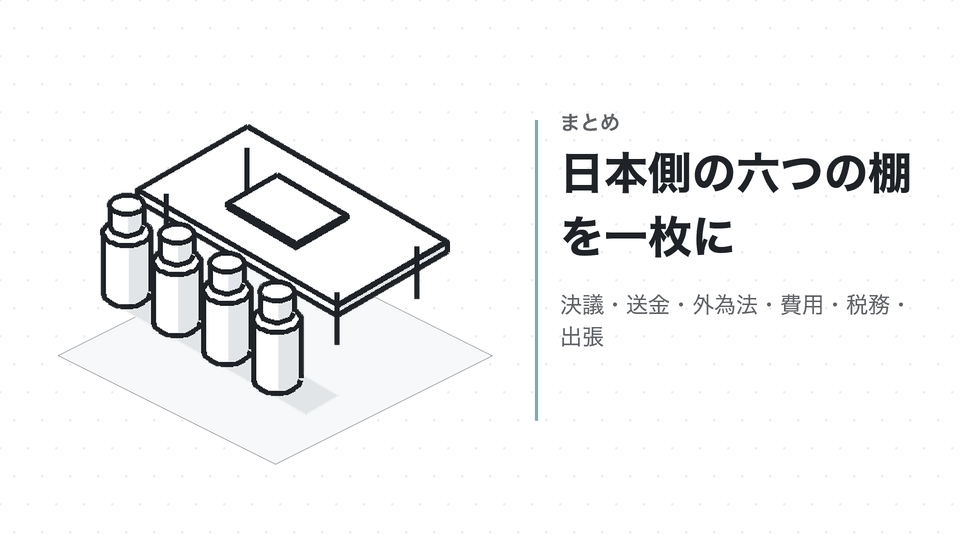 日本側の六つの棚を一枚に。決議・送金・外為法・費用・税務・出張