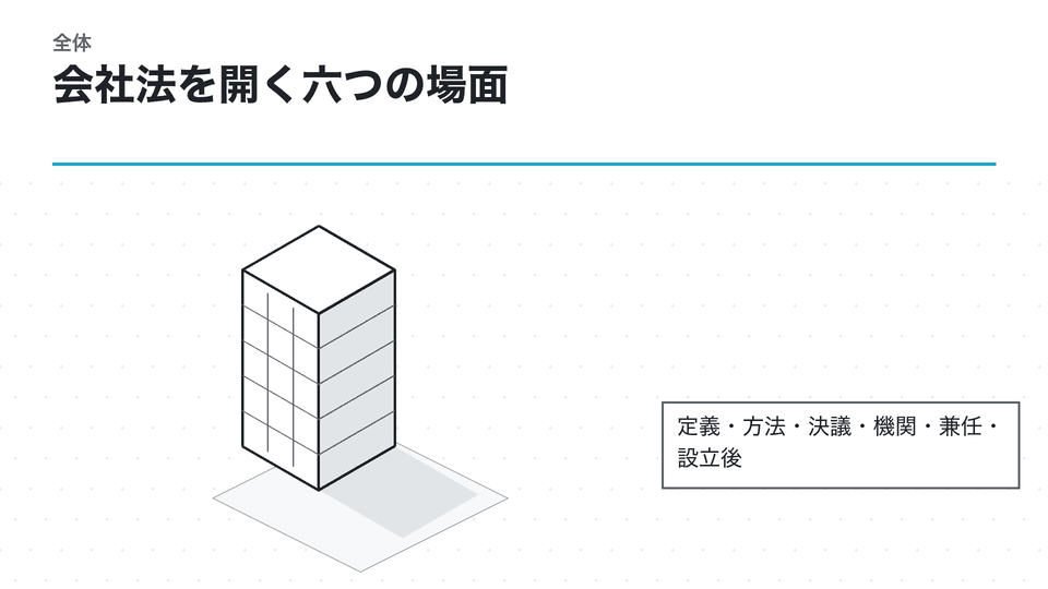 会社法を開く六つの場面。定義・方法・決議・機関・兼任・設立後