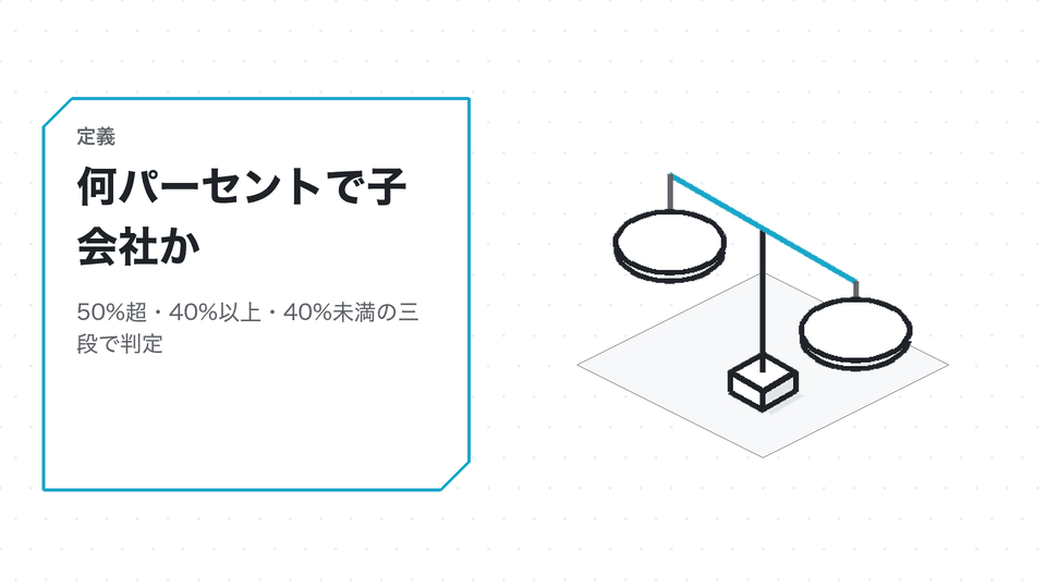 何パーセントで子会社か。50%超・40%以上・40%未満の三段で判定