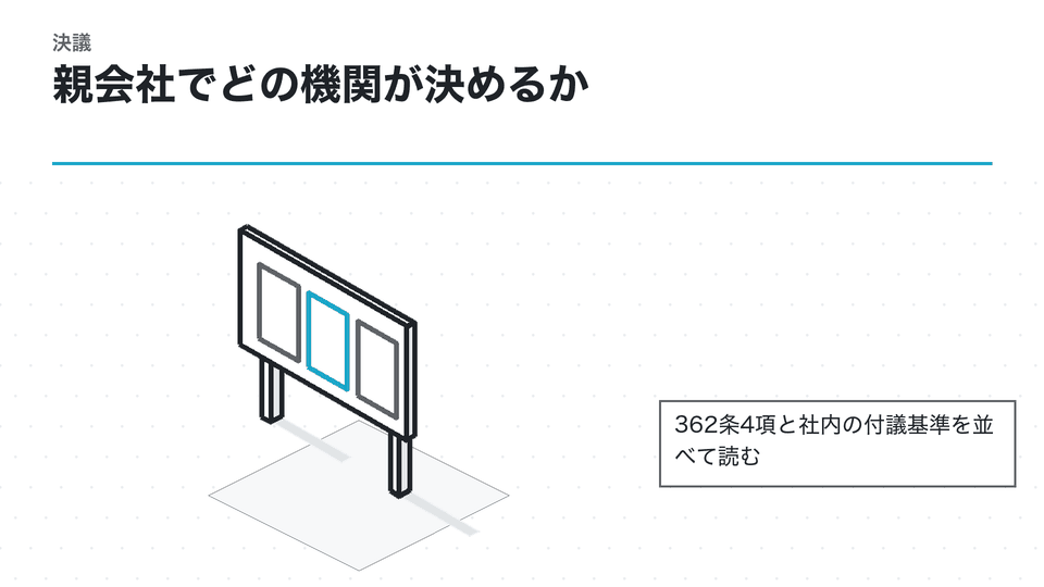 親会社でどの機関が決めるか。362条4項と社内の付議基準を並べて読む