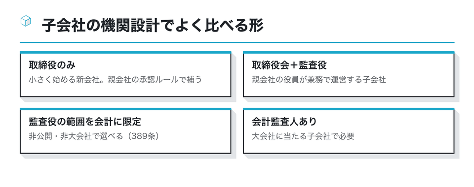 図：子会社の機関設計でよく比べる形