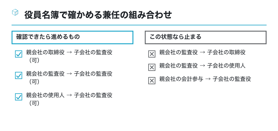 チェックリストの図：役員名簿で確かめる兼任の組み合わせ