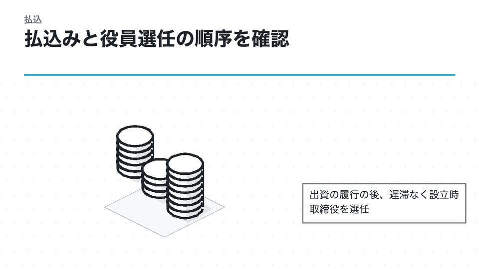払込みと役員選任の順序を確認。出資の履行の後、遅滞なく設立時取締役を選任