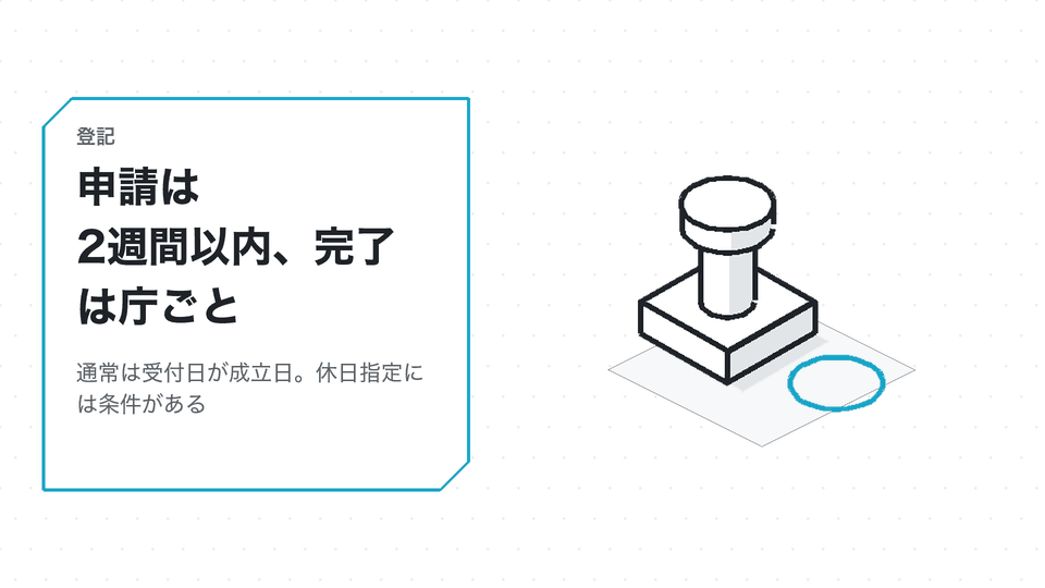 申請は2週間以内、完了は庁ごと。通常は受付日が成立日。休日指定には条件がある