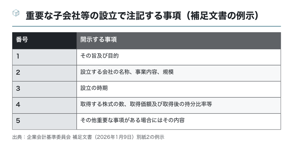 図：重要な子会社等の設立で注記する事項（補足文書の例示）
