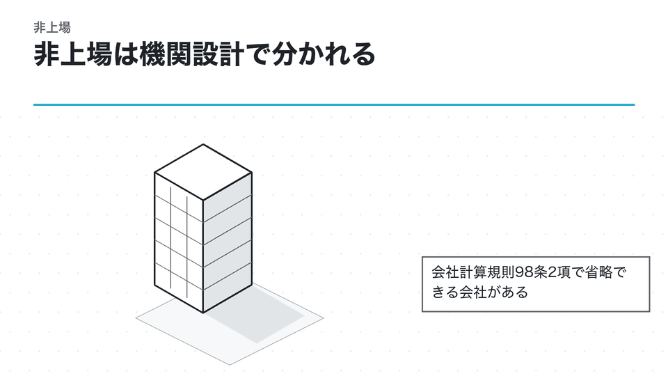 非上場は機関設計で分かれる。会社計算規則98条2項で省略できる会社がある