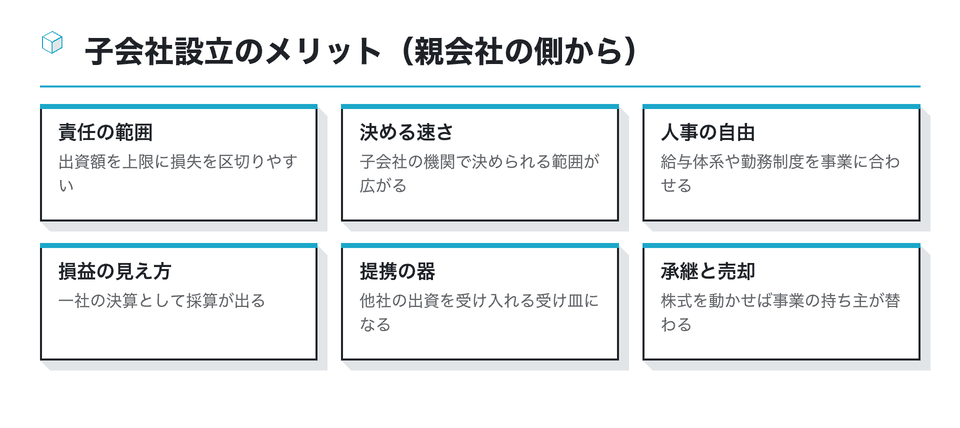 図：子会社設立のメリット（親会社の側から）