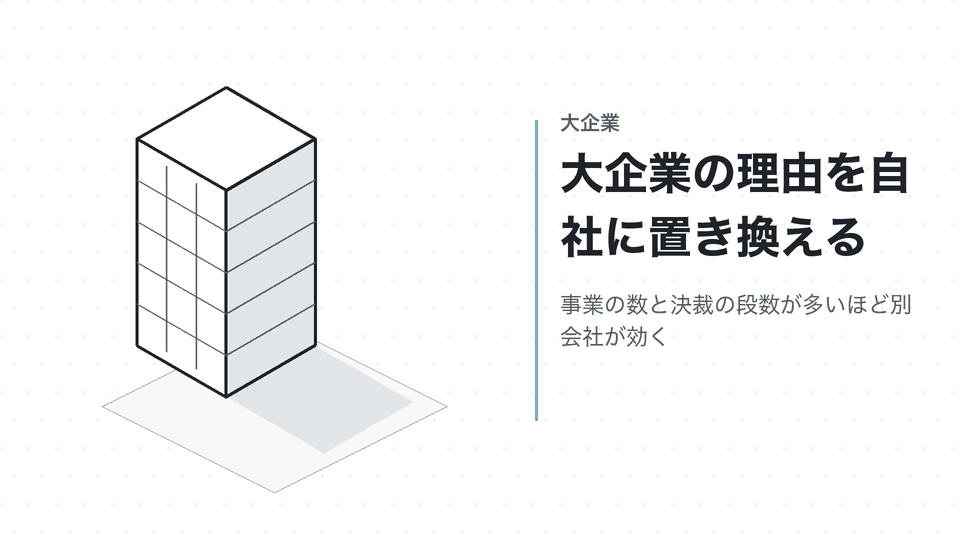 大企業の理由を自社に置き換える。事業の数と決裁の段数が多いほど別会社が効く