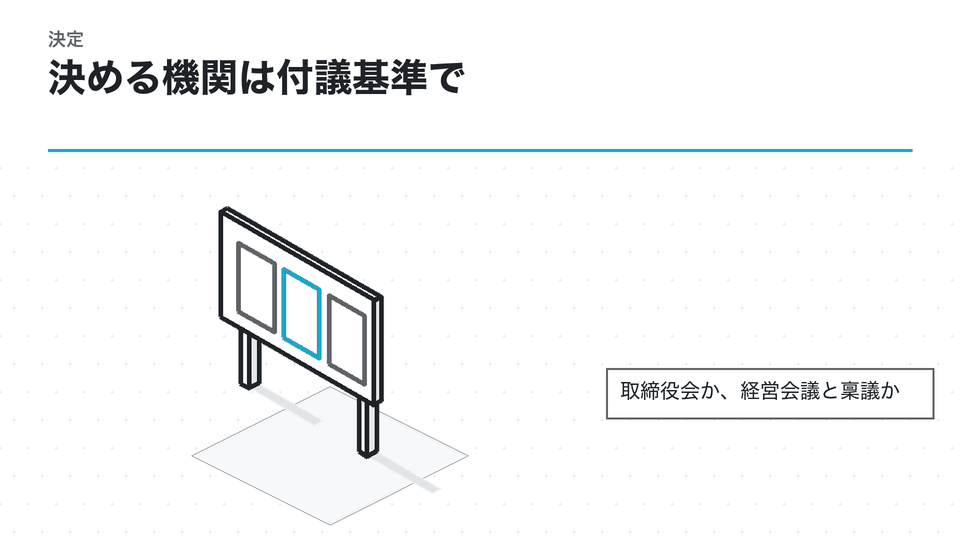 決める機関は付議基準で。取締役会か、経営会議と稟議か