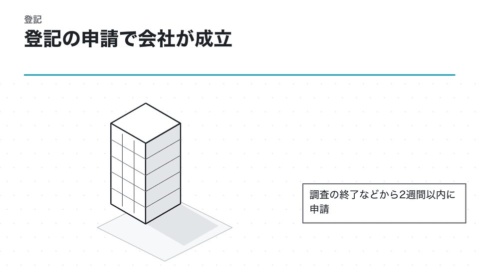 登記の申請で会社が成立。調査の終了などから2週間以内に申請