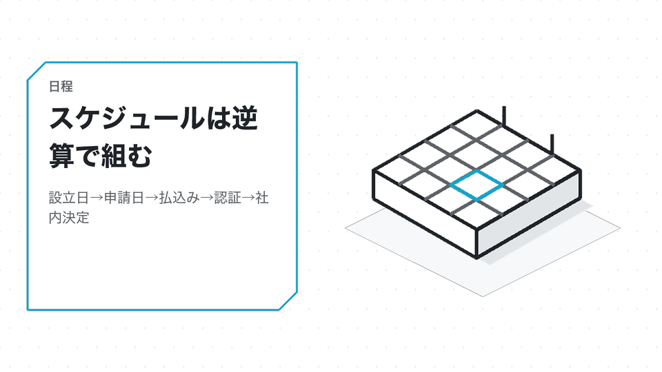 スケジュールは逆算で組む。設立日→申請日→払込み→認証→社内決定