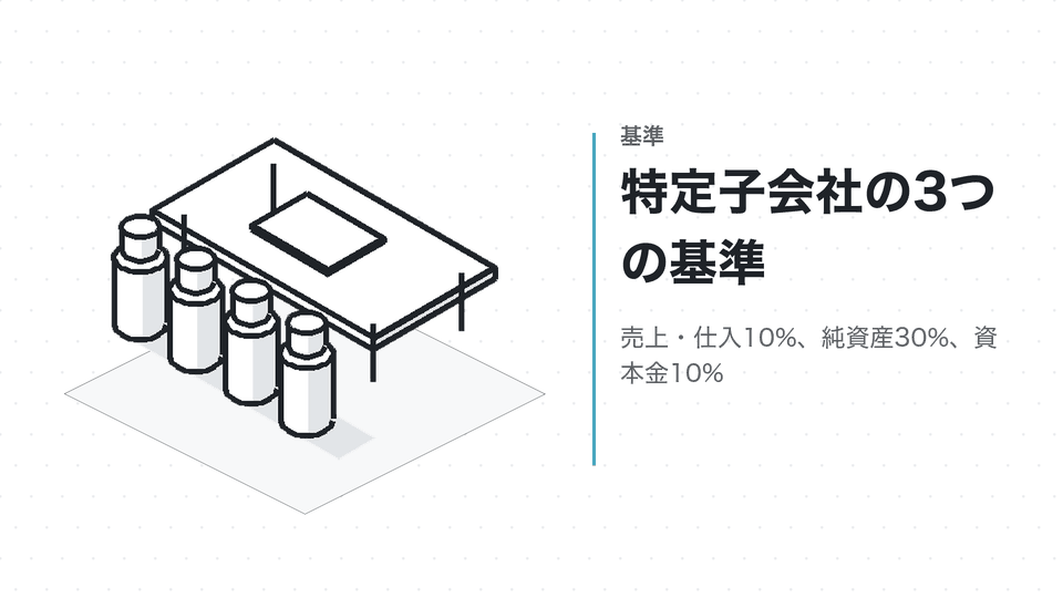 特定子会社の3つの基準。売上・仕入10%、純資産30%、資本金10%