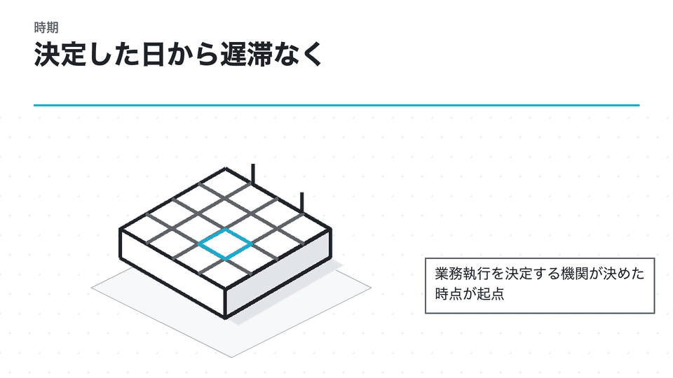 決定した日から遅滞なく。業務執行を決定する機関が決めた時点が起点