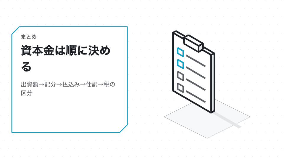 資本金は順に決める。出資額→配分→払込み→仕訳→税の区分