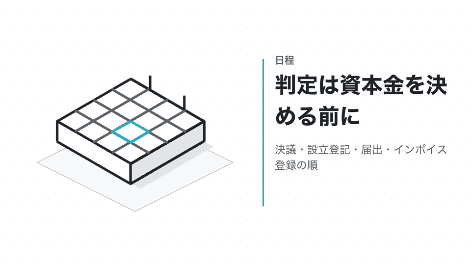 判定は資本金を決める前に。決議・設立登記・届出・インボイス登録の順