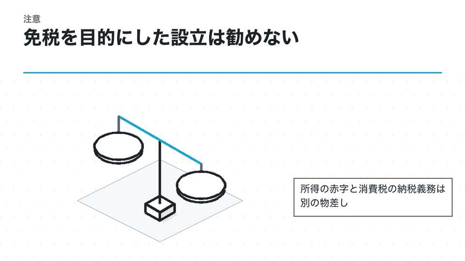 免税を目的にした設立は勧めない。所得の赤字と消費税の納税義務は別の物差し