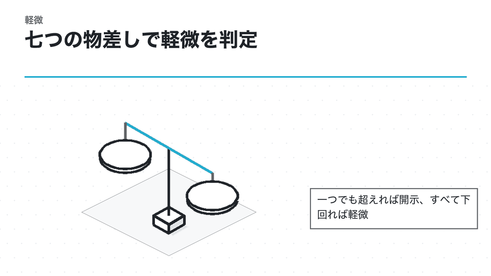 七つの物差しで軽微を判定。一つでも超えれば開示、すべて下回れば軽微