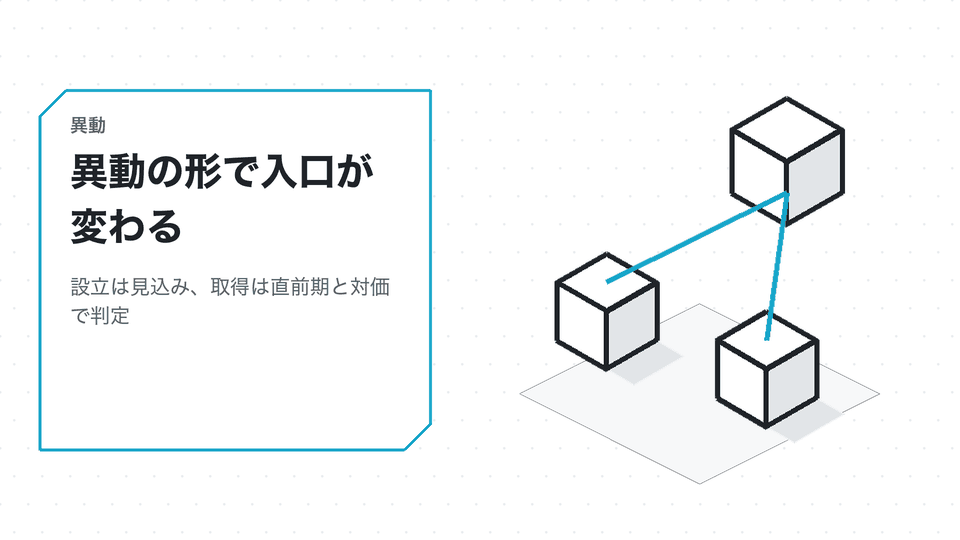 異動の形で入口が変わる。設立は見込み、取得は直前期と対価で判定